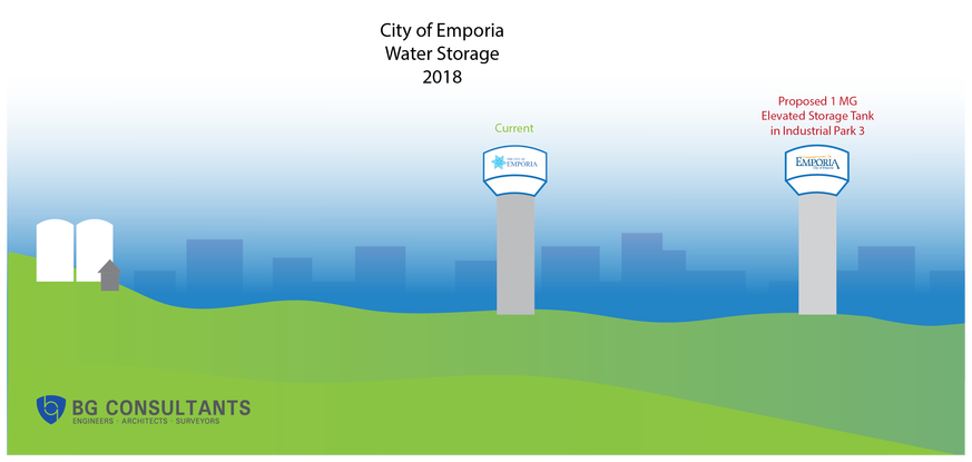 Emporia 2018 Water Storage Update