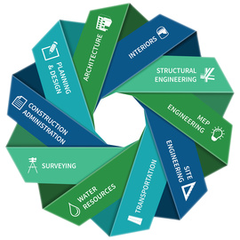 Services Diagram | BG Consultants